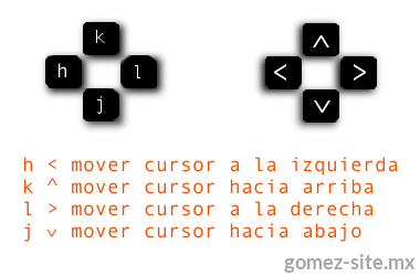 mover cursor en editor vi